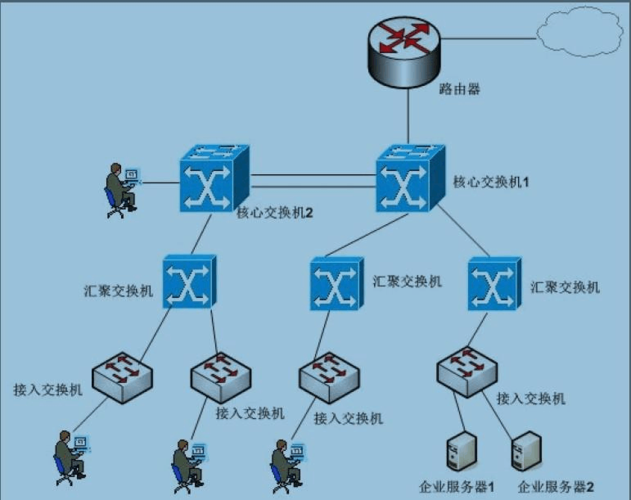 软考计算机网络工程师2011上半年下午试题解析与计算机网络系统工程服务探讨
