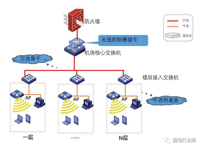 计算机网络系统工程服务 复杂外网、内网与智能化设备网的组网设计与实施